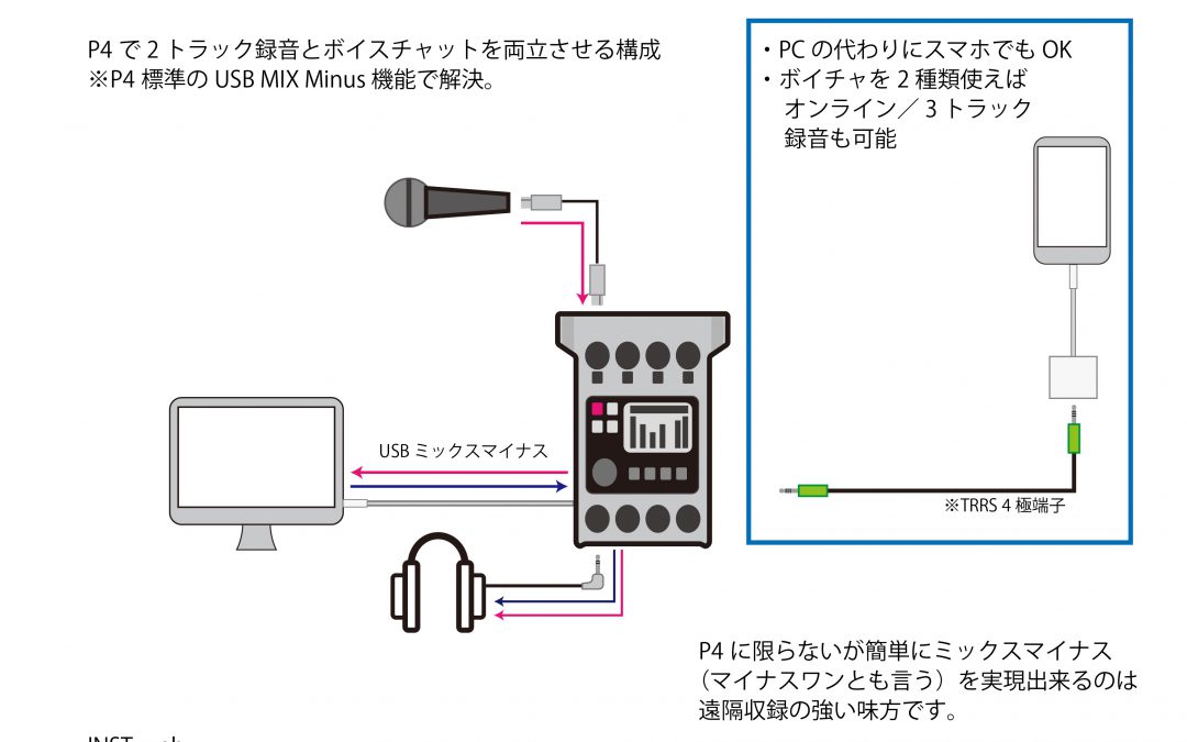 ボイチャでマルチトラック収録する構成